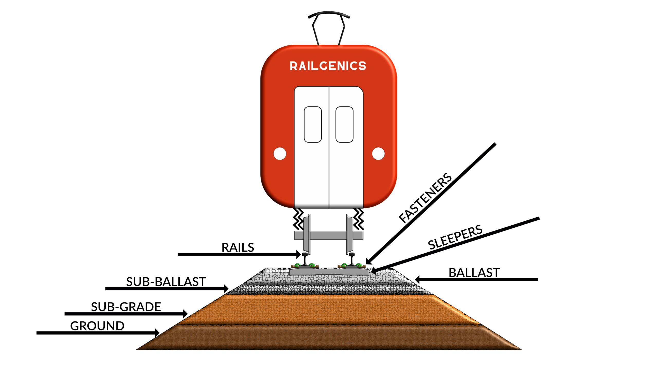 Railway track cross design